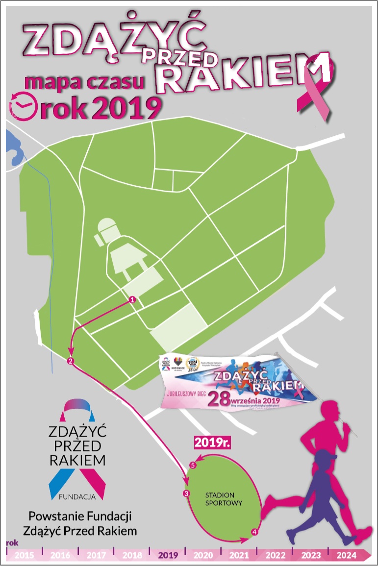 Mapa biegu 2019