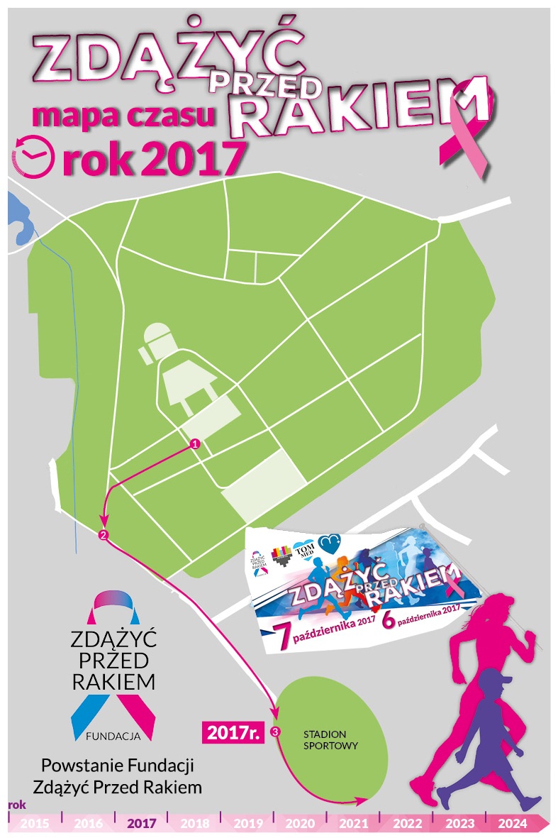 Mapa biegu 2017