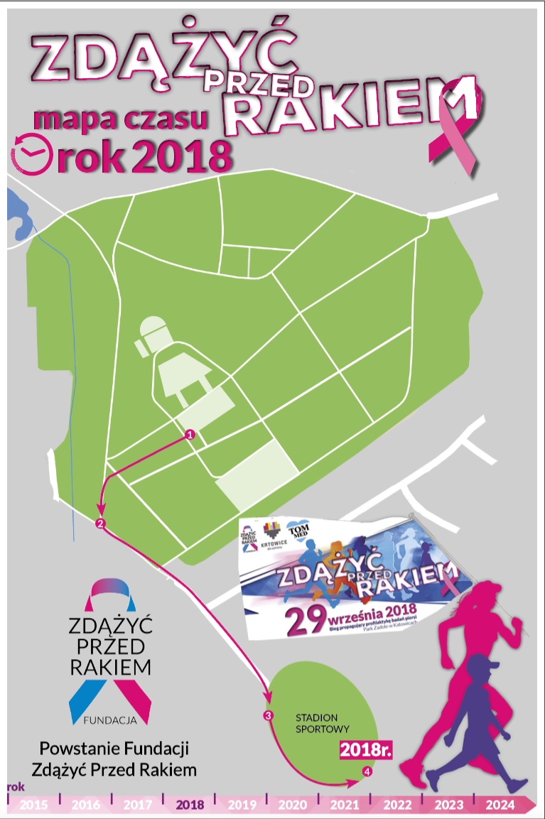 Kobiety ćwiczą - rozgrzewka przed biegiem w 2018